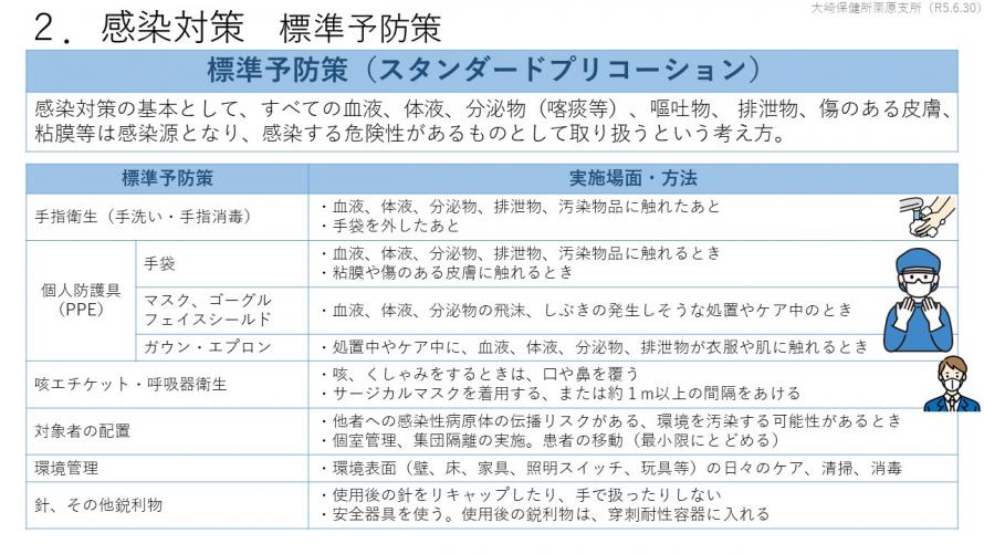 感染対策　標準予防策