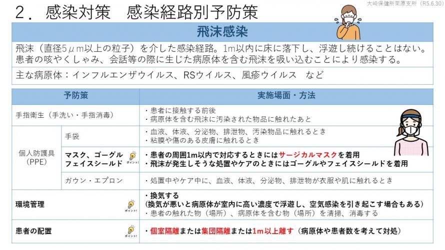 感染対策　感染経路別予防策2