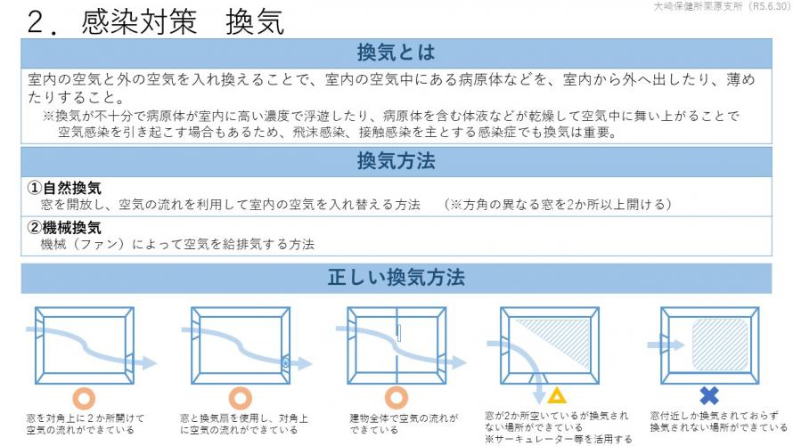 感染対策　換気