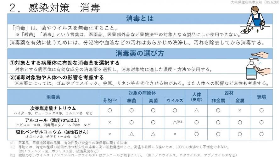 感染対策　消毒