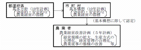 計画の流れ