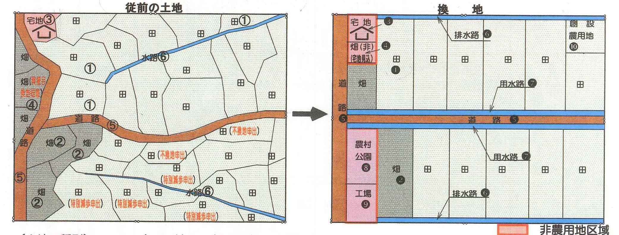 ほ場整備及び換地のイメージ図