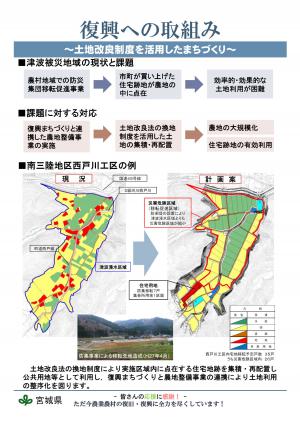 土地改良制度を利用したまちづくりのパネル