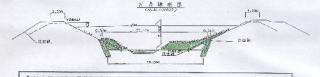 図面：断面図