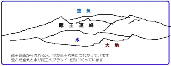 蔵王連峰のイメージ画像です