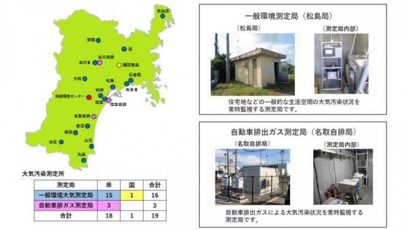 測定局位置