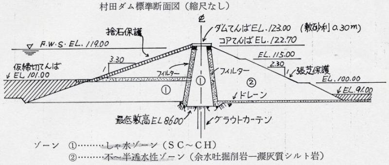 村田ダム標準断面図