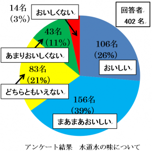 アンケート3