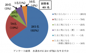 アンケート4