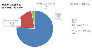 アンケート結果1