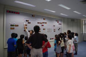 西小野田・富永小学校の皆さんが中央監視室説明を受けている写真です