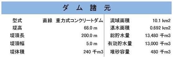 岩堂沢ダム諸元