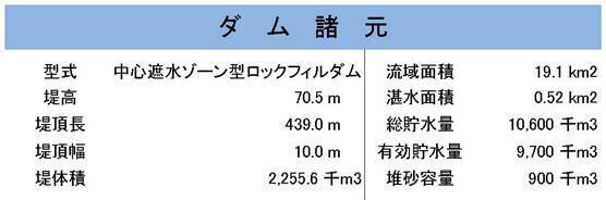 二ツ石ダム諸元