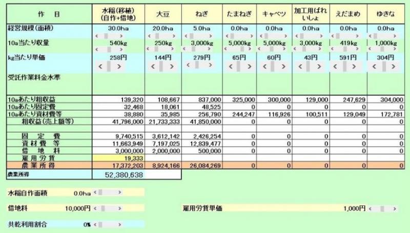 経営シミュレーションシート