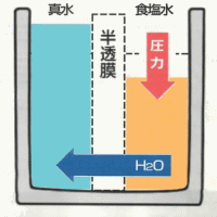 逆浸透膜の図2