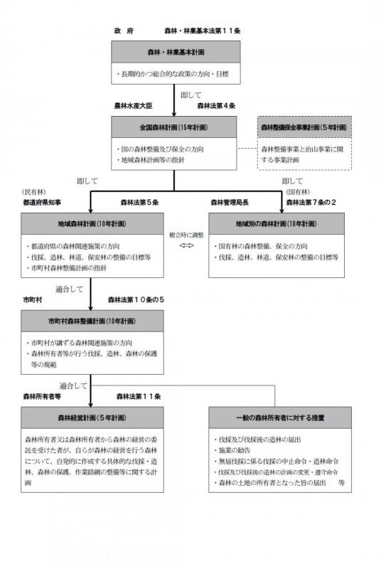 体系図