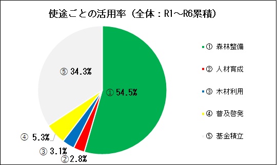 sito_katuyouritu_sityouson
