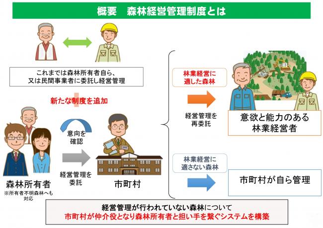 01_森林経営管理制度の概要