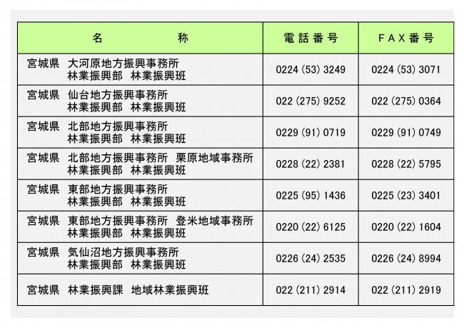 事務所連絡先