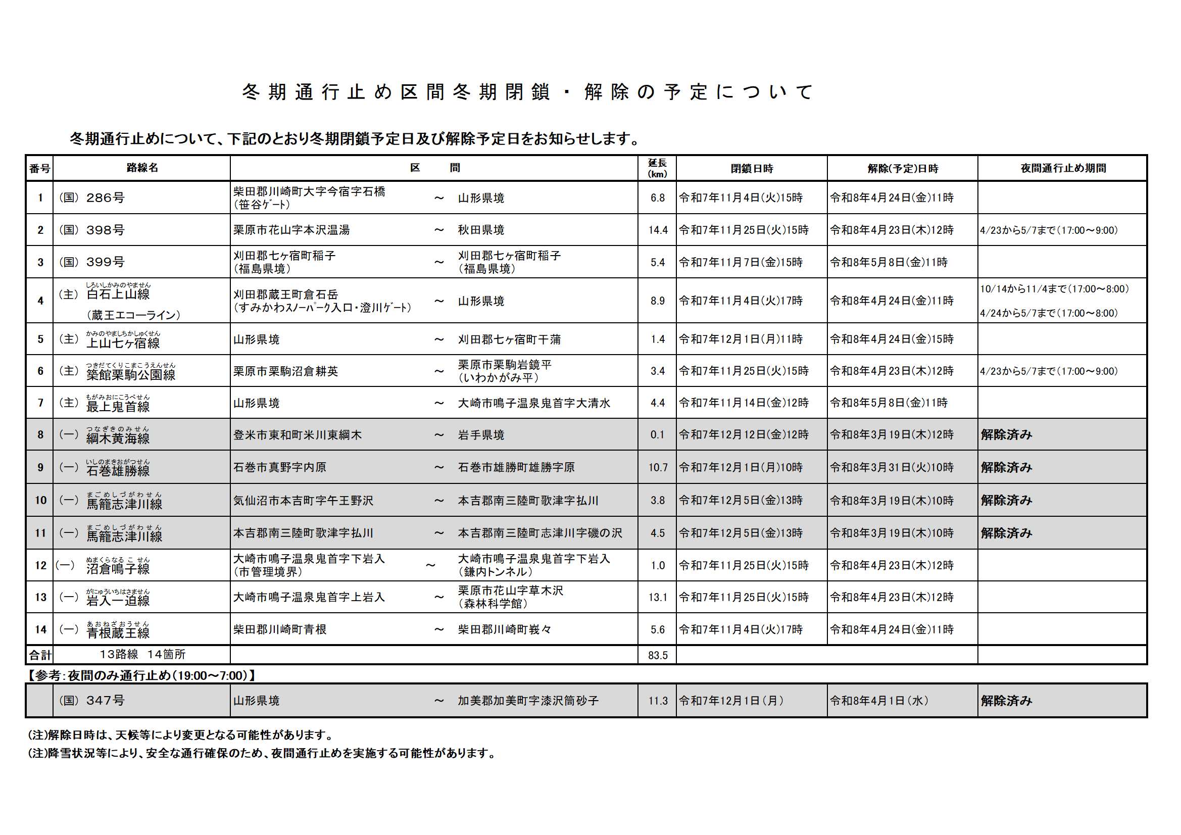 202604toukiheisakaijo