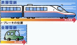 雪崩の速度