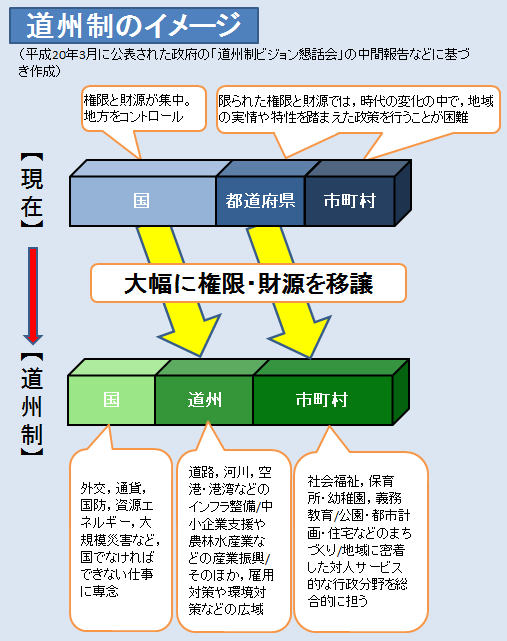 道州制のイメージ