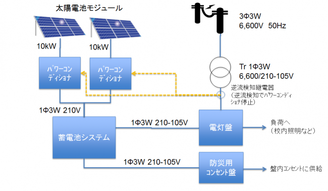 システム構成イメージ図