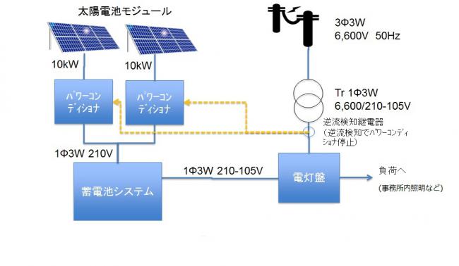 システム構成イメージ図