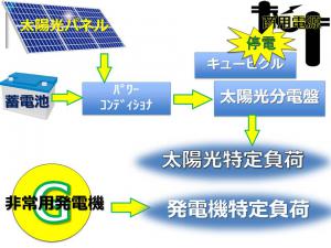 停電時のシステム構成イメージ図