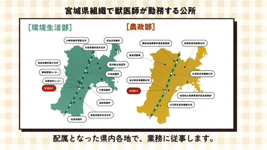 勤務地