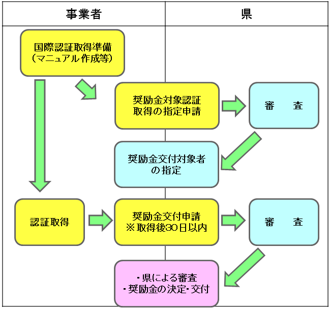 交付までの流れ