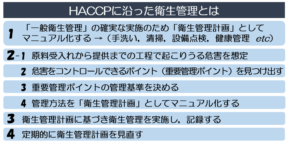 HACCPに沿った衛生管理とは