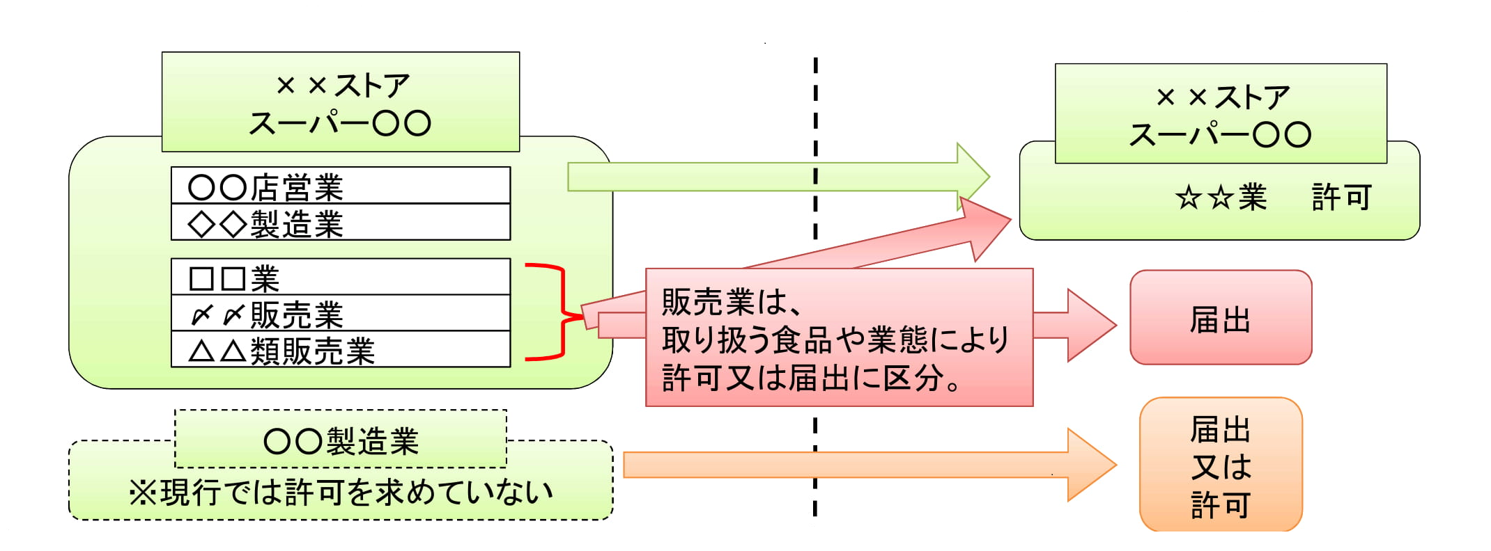 対比表1