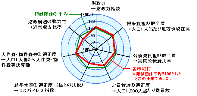 チャート