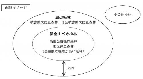 イメージ図