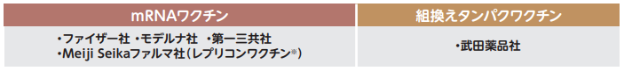 令和7年度使用コロナワクチン