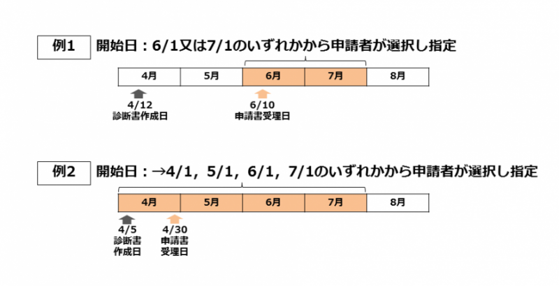 期間