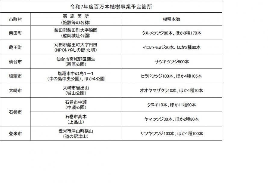 R7hyakumanbon2