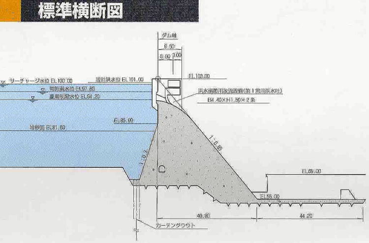 標準断面図です