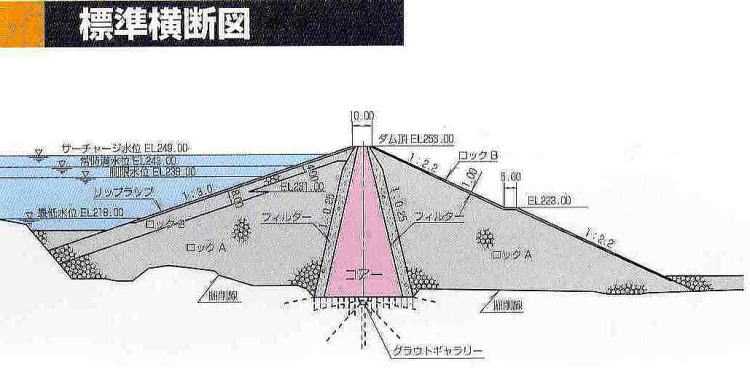 標準断面図です