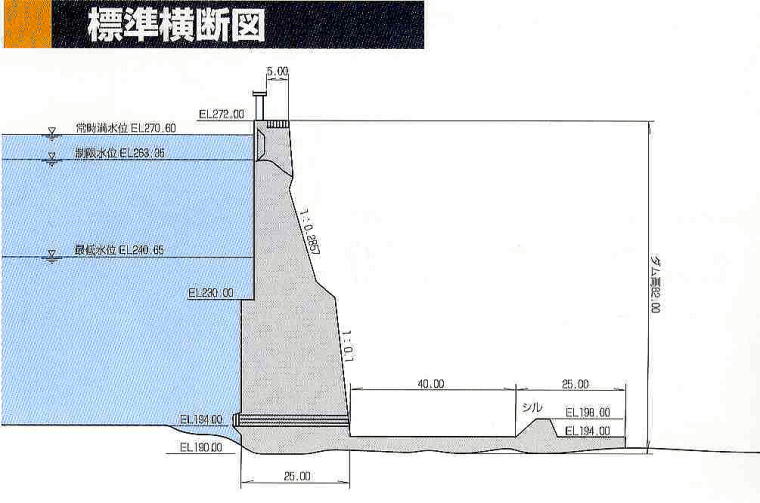 標準断面図