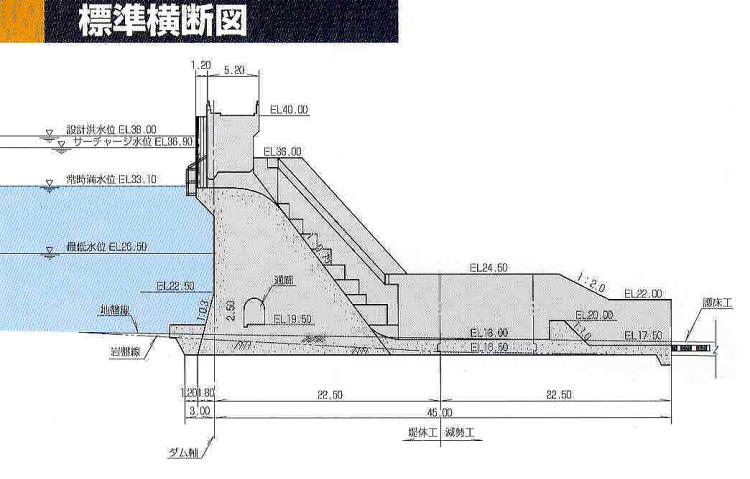 標準横断図です