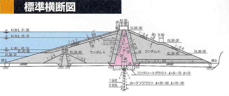 標準断面図です