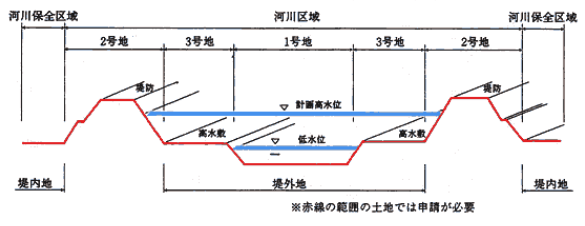 河川区域・河川保全区域図