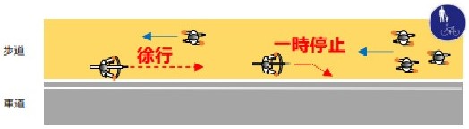 歩行者優先
