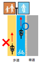 普通自転車通行指定部分
