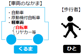 車と人