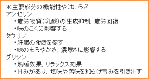 主要成分の機能性やはたらき