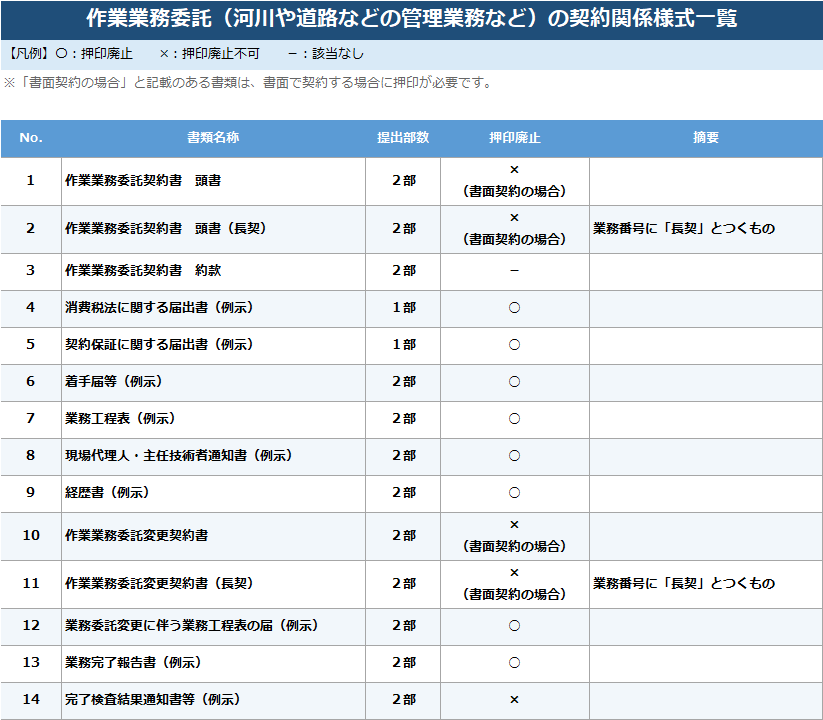作業業務委託の契約関係様式一覧