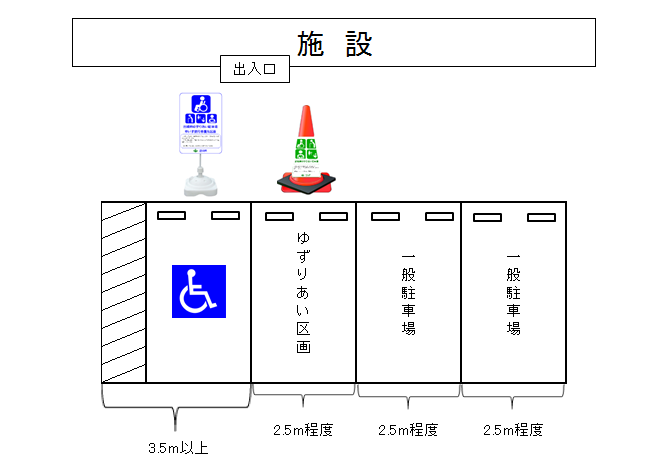 対象区画イメージ図